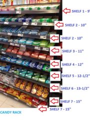 Candy Rack Labelled Shelves